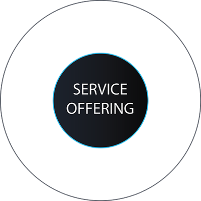 Service Offering Center