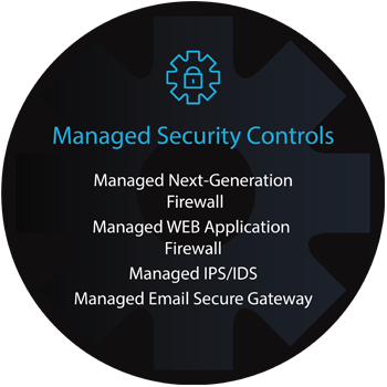 Managed Security Controls