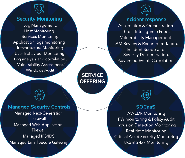 Service Offering Diagram