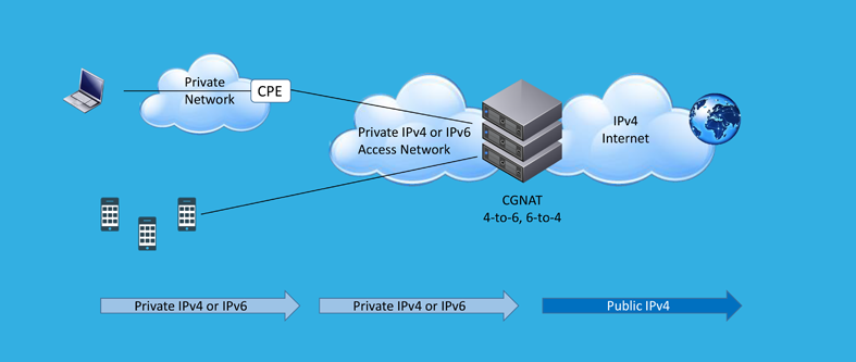 CGNAT-Log-Management-for-Service-Providersimage